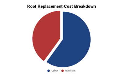 Roof Replacement Cost Breakdown