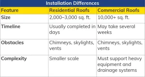 Alans Infographic for November Blog Post Installation Differences